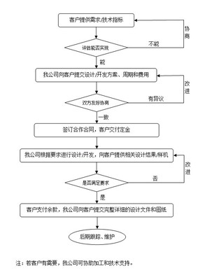 上海革鼎光電科技 專業的工業設計服務引領燈具與光學設計創新